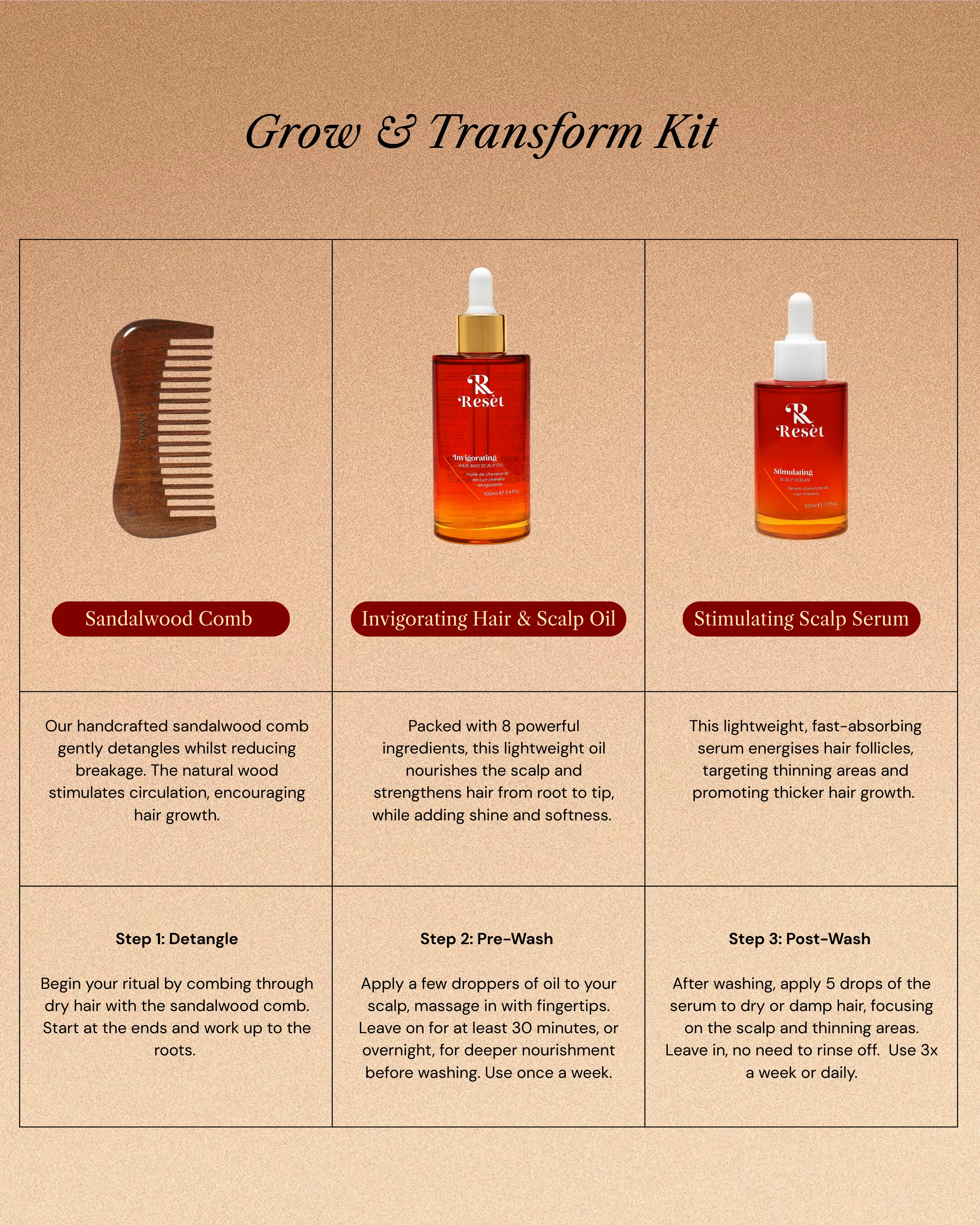 Grow & Transform Kit - Image 3